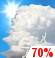 Mostly Cloudy, Scattered Showers and Chance Storms