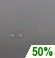 Cloudy, Chance Drizzle
