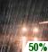 Partly Cloudy, Showers