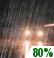 Mostly Cloudy, Showers Mostly Cloudy, Showers