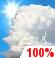 Mostly Cloudy, Scattered Showers and Chance Storms