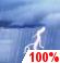 Cloudy, Light Showers and Chance Thunderstorms